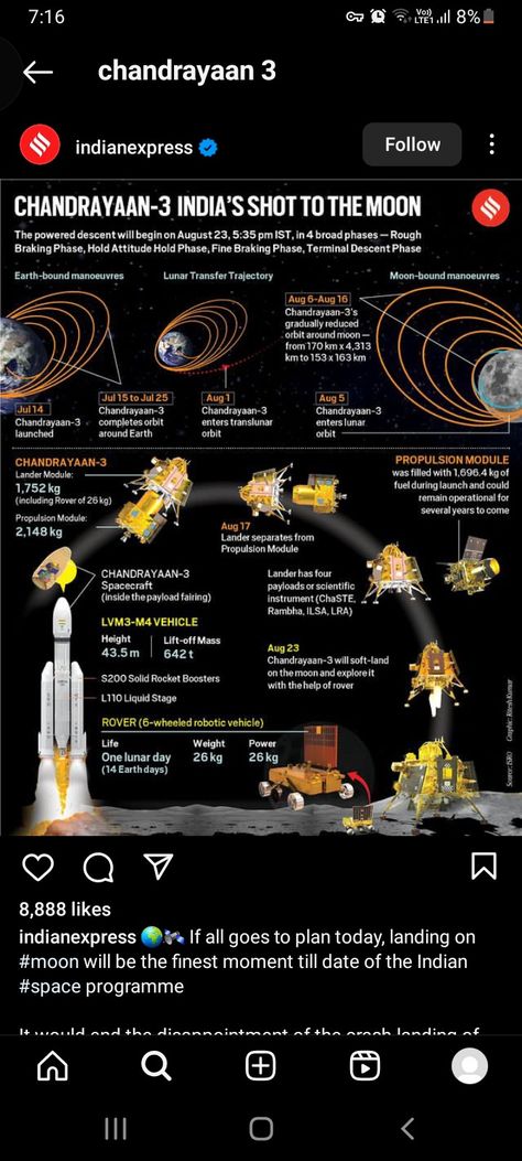 On 23 August 2023, exactly at 6:04 PM the chandrayaan 3 lander has been successfully soft landed on the surface of moon. INDIA set the record of " the first country to land on SOUTH pole of moon" .most awaited moment for all indians. #chandrayaan3 Facts About Chandrayan 3, Poster Making On Chandrayaan 3, Chandrayan 3, Chandrayaan 3, 23 August, General Knowledge Book, South Pole, General Knowledge, School Projects