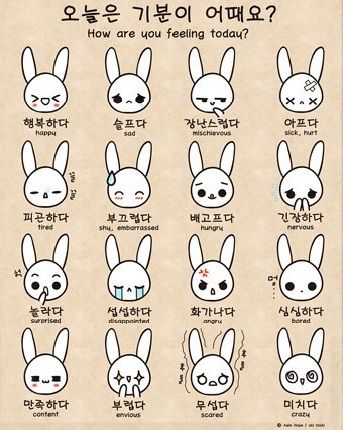 Let's have a Korean conversation! How are you feeling? | Korean Language Blog Korean Conversation, Korean Poster, Learn Hangul, Learn Korea, Korean Writing, Korea Language, Korean Words Learning, Korean Alphabet, Korean Phrases