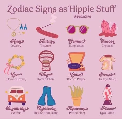 2024 Astrology, Personalidad Enfp, Digital Grimoire, Zodiac Planets, Astrology Aesthetic, Zodiac Signs Pictures, Scorpio And Libra, Aries And Gemini, Gemini Quotes