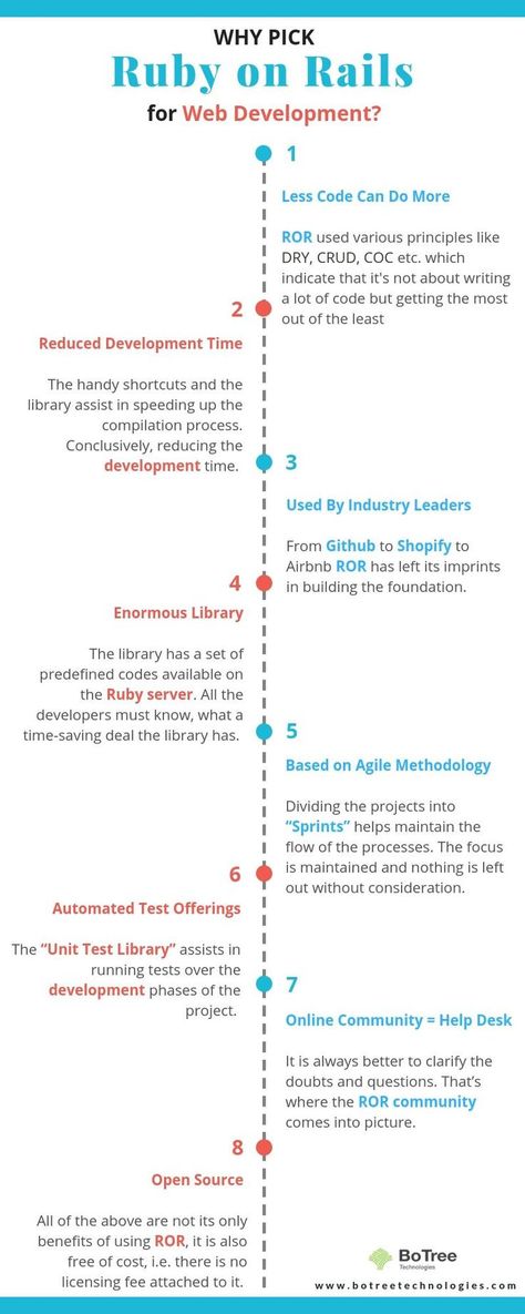 Why Pick Ruby on Rails for Web Development? Ruby Code, Ruby Programming, Programming Tips, Coding Camp, Learn Computer, Learn Computer Coding, Tech Career, Ruby On Rails, Teaching Technology