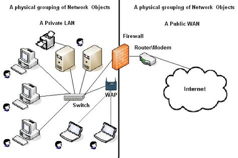 Introduction to Active Directory Active Directory, Tech Info, Programming Languages, Software Design, Router, Programming, Microsoft, Physics, Gadgets