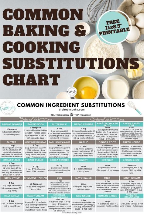 Baking and Cooking Ingredient Substitutions Chart. Common Substitutions. Must Know Baking and Cooking Substitutions. Perfect during rationing, reduced inventory and hard to find ingredients. Chart via @thefreshcooky | #freebie #printable #substitutionschart #bakingsubstitutions #ingredientsubstitutions #cooking #baking #cookingingredient #substitutions #emergency Cream Based Soups, Baking Chart, Cookie Baskets, Baking Techniques, Cooking Substitutions, Baking Secrets, Bread Cookies, Cooking Measurements, Baking Substitutes