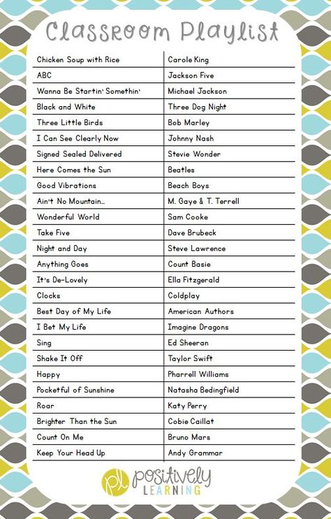 Classroom Playlist - I absolutely LOVE playing music during my students' writing time. Check out my top 25 (or so!) songs that made our playlist! Music Class For 3rd Grade, Classroom Spotify Playlist, Classroom Playlist Elementary, Transition Songs Elementary, Music In The Classroom, Temu Classroom, Music Classroom Ideas, Classroom Ideas Elementary, Class Playlist