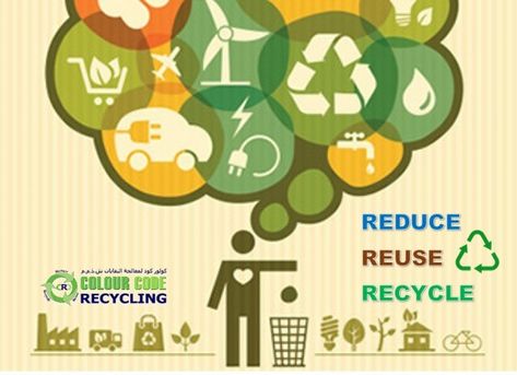 Help the world change by setting the example: Reduce, Reuse, Recycle. Reduce Reuse Recycle, Reduce Reuse, Reuse Recycle, Change The World, Color Coding, Recycling, Mario Characters, Coding, The World