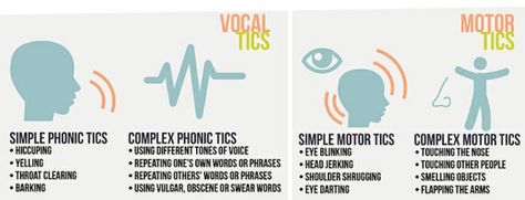 Vocal Tics vs. Motor Tics. Simple Complex, Tourettes Syndrome, Psych, Ticks, Phonics, Other People, Physics, Word Search Puzzle, Health