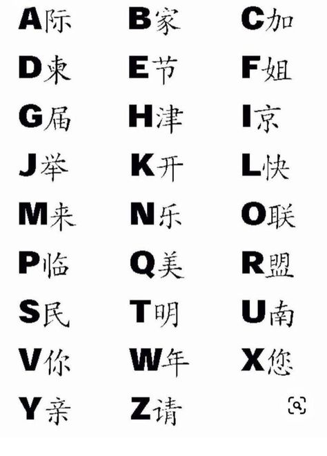 Alphabet In Chinese Writing, China Words Tattoo, A Tatoos Alphabet, Chinese Writing Wallpaper, Tattoos In Chinese, Tattoo Chinese Letters, Japanese Symbols And Meanings, Hand Art Ideas, Kaligrafi China