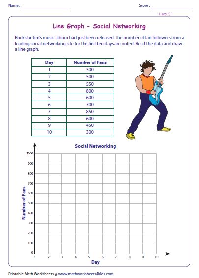 Setting Drawing, Plot Worksheet, Line Graph Worksheets, Line Plot Worksheets, Activities For High School, Circle Graph, Line Graph, Graphing Worksheets, Math Patterns