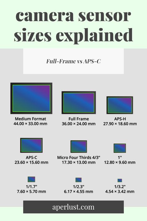 Camera Sensor Sizes Explained Camera Sensor Size, Camera Sensor, Manual Photography, Beginner Photography, Movie Making, Big Camera, Photography Cheat Sheets, Medium Format Camera, Full Frame Camera