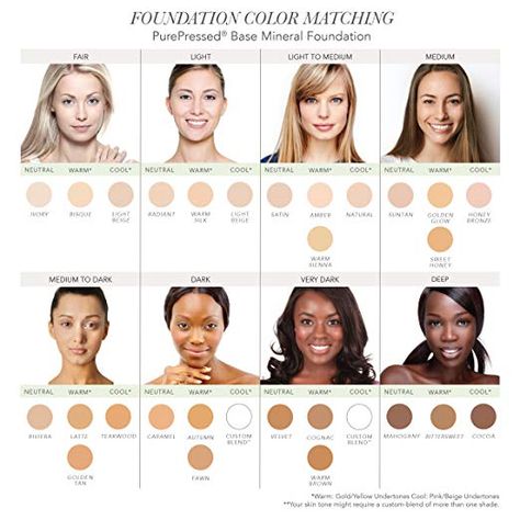 Amazon.com: jane iredale PurePressed Base SPF 20 Mineral Foundation Refill, Natural: Jane Iredale: Gateway Jane Iredale Makeup, Spf Foundation, Pressed Powder Foundation, Pine Bark, Olive Undertones, Physical Sunscreen, Matte Bronzer, Mineral Foundation, Jane Iredale