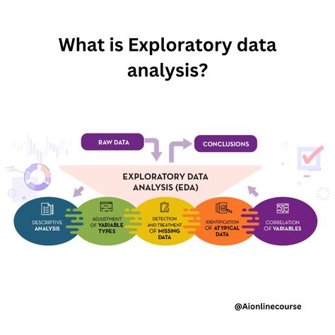 Exploratory data analysis Data Patterns, Exploratory Data Analysis, Data Cleansing, Data Visualisation, Data Analysis, Online Course, Data Visualization, Data Science, Big Data