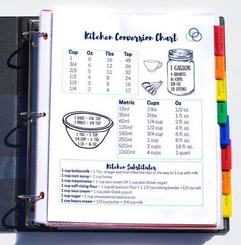 Organize your recipes with this easy to use recipe binder kit! Organize Recipe, Recipe Binder Printables, Organize Recipes, Diy Recipe Binder, Making A Cookbook, Scrapbook Recipe Book, Homemade Recipe Books, Recipe Book Design, Diy Cookbook