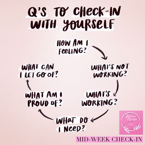 Start Of Week Check In, Monday Check In, End Of The Week Check In, Mid Week Check In, Weekly Check In, Work Wellness, Affirmation Inspiration, Mental Note, Weekly Goals