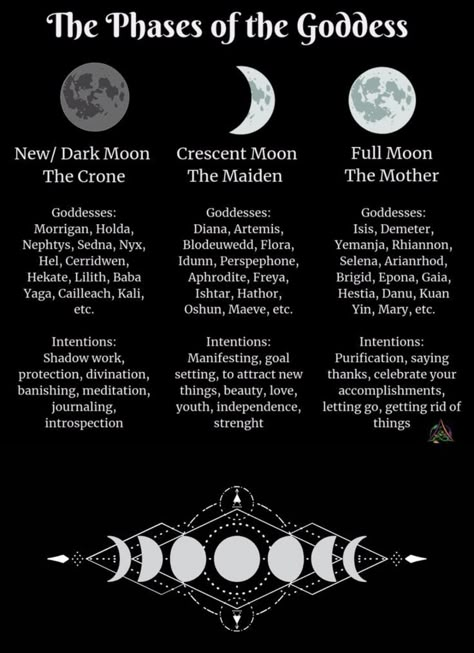 Goddess Magick, Lunar Witch, Hecate Goddess, Goddess Aesthetic, Sacred Science, Wiccan Symbols, Pagan Gods, Moon Symbols, Spiritual Journals