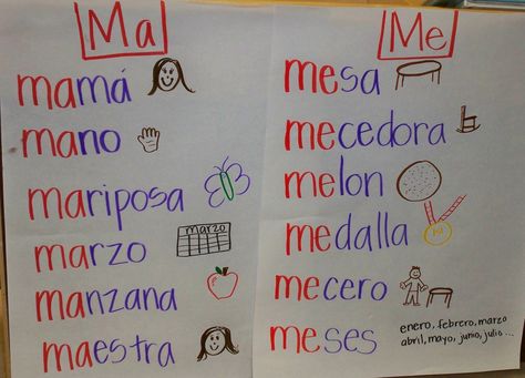 We had a request for anchor charts from PreK. So here you go! I took these photos at Gabriela Mistral Early Childhood Center in HISD in Houston. What a fabulous school for 4 year olds! My friend, M... Spanish Anchor Charts, Bilingual Kindergarten, Spanish Flashcards, Bilingual Teaching, Bilingual Activities, Classroom Kindergarten, Kindergarten Anchor Charts, Learning Corner, Learning Spanish For Kids