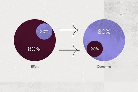 Also known as the 80/20 rule, this time management strategy can help you identify which tasks to prioritize so you can make the most impact. Economic Principles, Editorial Calendar Template, Time Management Worksheet, 5 Whys, Mental Models, 80 20 Principle, Pareto Principle, Event Planning Template, Problem Solving Strategies