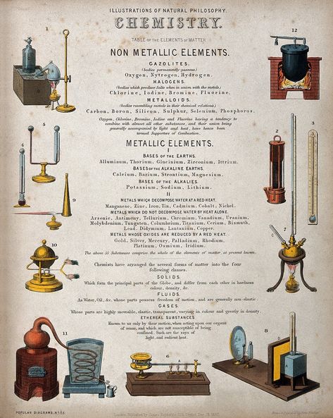 Natural Philosophy, Table Of Elements, Cool Wall Art, Old Wall, Scientific Illustration, Picture Library, Book Plates, Map Print, Chemistry