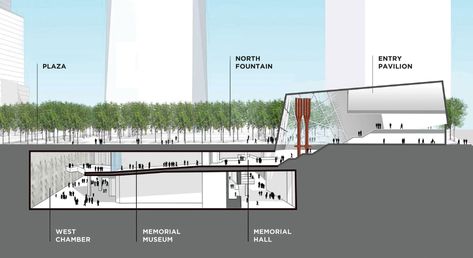 The National September 11 Memorial Museum at the World Trade Center - FISHER MARANTZ STONE Underground Museum Architecture, Memorial Architecture Concept, Underground Museum, Memorial Architecture, Underground Building, Museum Architect, Museum Plan, Museum Studies, Invisible Cities