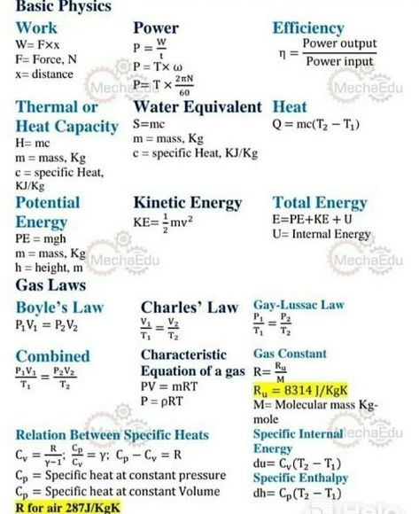 Science Formulas, Chemistry Basics, Physics Lessons, Learn Physics, Study Chemistry, Physics Classroom, Basic Physics, Physics Formulas, How To Study Physics