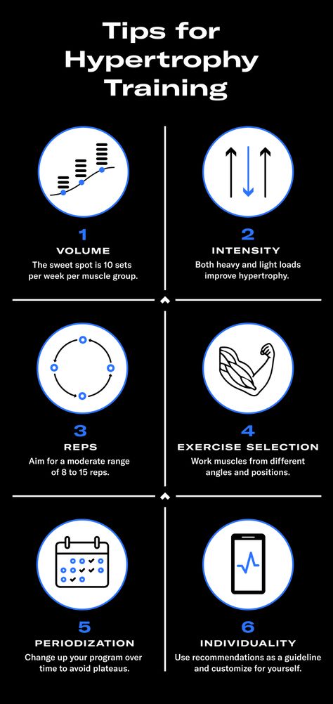 How To Build A Muscle, Hypertrophy Workout Training Programs, Hypertrophy Exercises, Total Gym Exercise Chart, Gym Knowledge, Hypertrophy Workout, Linguistics Study, Fitness Education, Chest Exercise