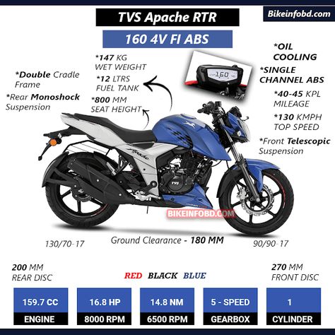 TVS Apache RTR 160 4V Fi ABS Price in Bangladesh Tvs Apache Rtr 160 2v Bs6, Tvs Apache 160 4v, Apache 160 4v, Rtr 160 4v, Apache 160, Moto Wallpapers, Bike Prices, Motorcycle Pictures, Speed Test