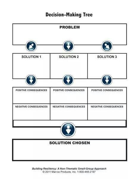 Decision flowchart Solution Focused Therapy, Decision Tree, School Social Work, Therapeutic Activities, Counseling Activities, Problem Solution, Therapy Counseling, Counseling Resources, Therapy Worksheets