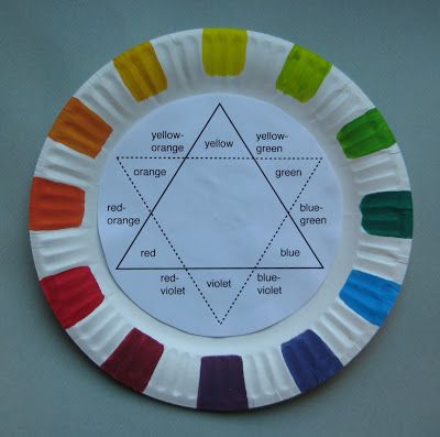 Color Wheel Art Projects, Color Wheel Projects, Color Wheel Art, Projects School, Color Lessons, Color Wheels, Wayne Thiebaud, Paul Rubens, Coloring Images