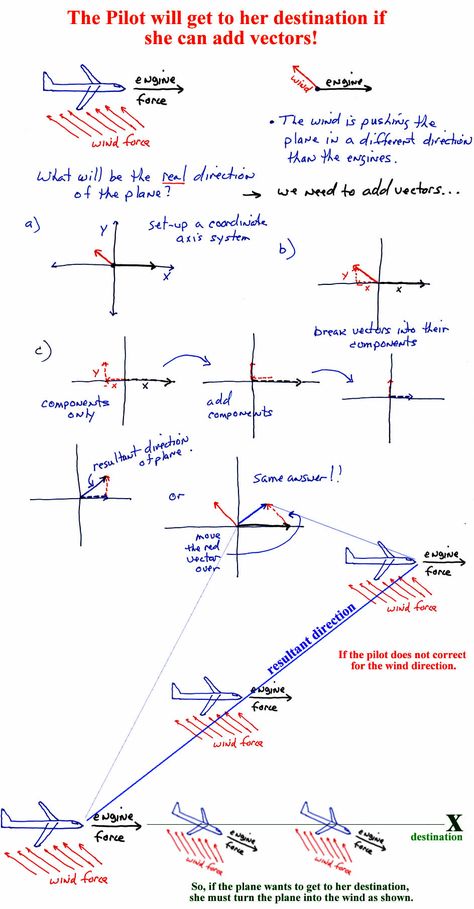 Aviation Education Learning, Aviation Notes, Aviation Motivation, Pilot Lessons, Aircraft Technician, Aircraft Engineering, Plane Engine, Aeronautical Engineering, Pilot Study