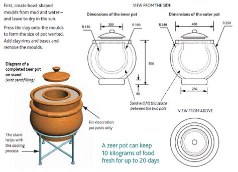 Zeer Pot Fridge, Zeer Pot, Diagram Illustration, 1000 Lifehacks, Wet Sand, Survival Skills Life Hacks, Survival Life Hacks, Tanah Liat, Homestead Survival