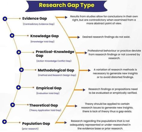 Mixed Methods Research Design, Hook Writing, Character Analysis Essay, Dissertation Motivation, Argumentative Essay Topics, Scientific Writing, Masters Thesis, Phd Life, Critical Analysis