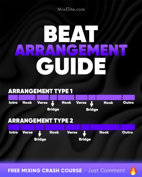 Free Mixing Crash Course 👉 MixElite.com/free-course  Beat Arrangement Guide: Elevate Your Tracks    #MusicProduction #BeatMaking #MixingTips #MusicProducers #HomeStudio #AudioEngineering #MusicCreators #ProducersLife Song Arrangement, Beat Production, Mantras For Positive Energy, Songwriting Prompts, Basic Music Theory, Learn Drums, Music Basics, Music Theory Piano, Beat Making