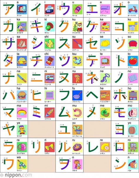 Katakana Chart, Learn Japan, Basic Japanese, Bahasa Jepun, Materi Bahasa Jepang, Japanese Writing, Japanese Language Lessons, Basic Japanese Words, Japanese Stuff