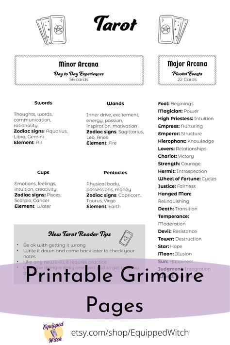 Grimoire Ideas Journal Pages, Tarot Grimoire, Beginner Witch Tips, Tarot Planner, Witch Journal Ideas, Diy Grimoire, Witchcraft Journal, Witchcraft Grimoire, Grimoire Ideas