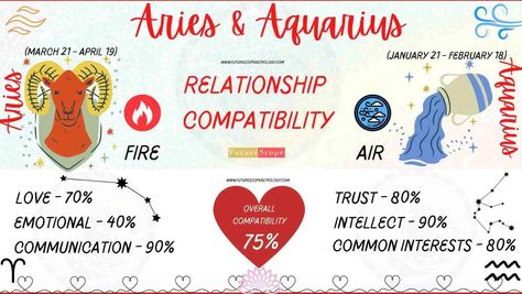 19) Libra And Aquarius Relationship, Aquarius And Libra Love, Aquarius Compatibility Chart, Libra Women Compatibility, Aquarius Relationship, Libra And Aquarius, Aquarius Dates, Aquarius Compatibility, Libra Compatibility