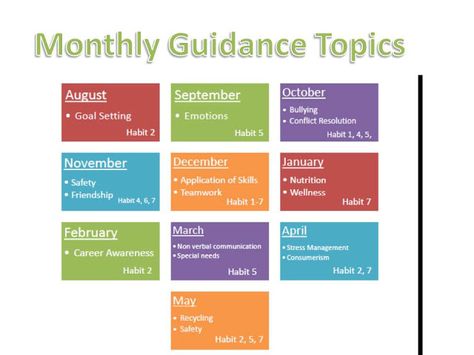 Mrs. Crabtree's Counseling Corner: Monthly Guidance Topics to incorporate The Leader In Me (7 Habits) Counselor Activities, Counseling Corner, Middle School Counselor, School Counselor Resources, School Counseling Office, Guidance Counseling, Elementary School Counselor, High School Counseling, Middle School Counseling