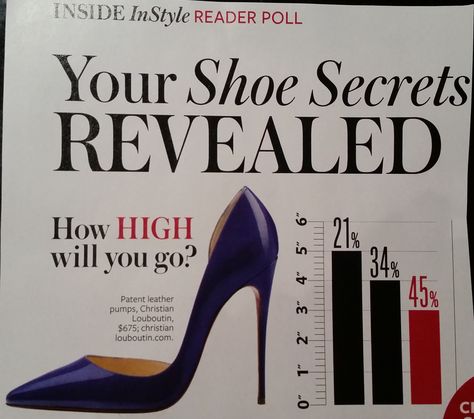 STATS: Found this example of a misleading graph in a recent InStyle magazine Misleading Graphs, Visual Literacy, Instyle Magazine, Line Graphs, Bar Graphs, Secrets Revealed, Christian Louboutin Pumps, Classroom Ideas, Literacy