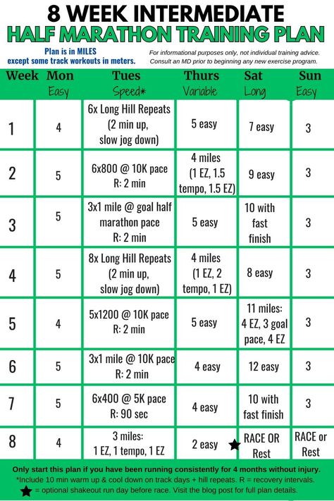 An intermediate half marathon training plan in table format. 8 Week Half Marathon Training Plan, 7 Week Half Marathon Training, 9 Week Half Marathon Training, Intermediate Half Marathon Training, Half Marathon Training Intermediate, 8 Week Half Marathon Training, Marathon Workouts, Good Running Form, Beginner Half Marathon Training