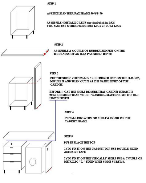 IKEA Hackers: Cabinet and washing-machine frame Washing Machine Next To Sink, Ikea Hack Washing Machine, Ikea Washing Machine Cabinet, Washing Machine Under Sink, Washing Machine In Bathroom, Ikea Sink Cabinet, Internal Decoration, Bathroom Drawer Storage, Ikea Laundry