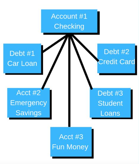 Vacation Fund, Emergency Savings, Fun Money, Money Skills, Virtual Card, Currency Exchange, Building Wealth, Bank Accounts, Out Of Debt