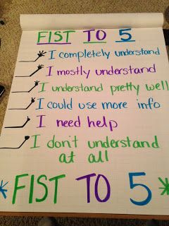 Teaching Ag the Wright Way Check For Understanding Anchor Chart, Classroom Norms, Check For Understanding, 4 Fingers, Classroom Charts, Teaching Secondary, Classroom Anchor Charts, Responsive Classroom, Classroom Organisation