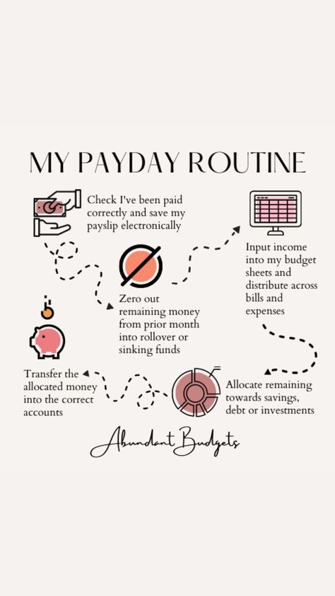 Payday Routine, Budget Routine, Money Routine, Finanse Osobiste, Money Saving Methods, Pay Day, Money Saving Techniques, Money Strategy, Saving Money Budget