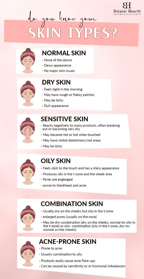 Face Skin Type, When You Do Skincare But Your Skin Doesn't Care, What Is Your Skin Type, Different Skin Type, What Type Of Skin Do I Have, Normal Skin Type Skincare, What Skin Type Do I Have, How To Know Your Skin Type, Skincare For Normal Skin