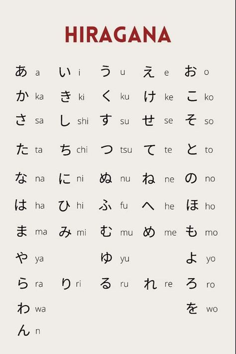 Japanese Resource, Learn Basic Japanese, Japanese Study, Japanese Hiragana, Learn Japan, Chinese Alphabet, Japanese Things, Basic Japanese, Bahasa Jepun