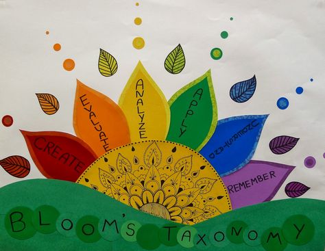 Bloom's Taxonomy Bloom's Taxonomy Chart, Bloom Taxonomy, Blooms Taxonomy Poster, Art Advocacy, Future Educator, Art Classroom Organization, Lotus Flower Painting, Soft Board, Bloom's Taxonomy