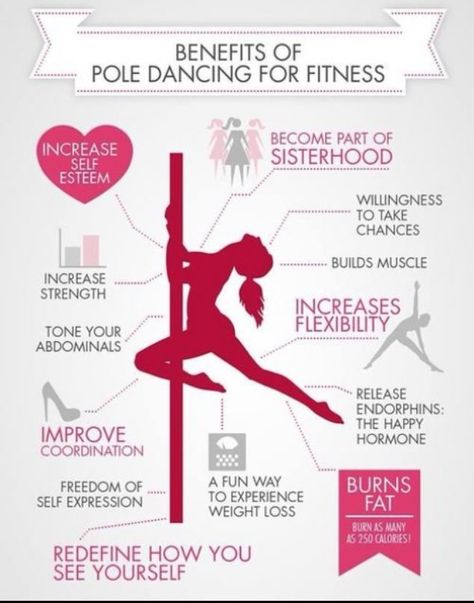 Not like 250 cal is all that much, but I'd like to do something that increases both flexibility, gains muscle, and gives a great butt. I'd like to combine this with weight lifting in the future. Pole Dancing Quotes, Pole Dance Fitness, Fabian Perez, The Splits, Belly Dancing Classes, Pole Moves, Pole Dancing Fitness, Swing Dancing, Fitness And Health