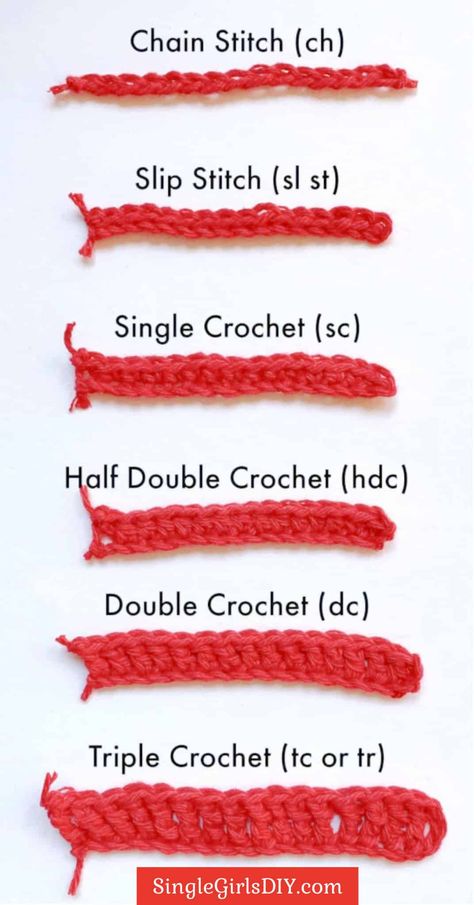 The 6 beginner crochet stitches you will want to learn first. Step by step photo tutorials of the basic crochet stitches. Beginner Crochet Stitches, Learn Crochet Beginner, Easy Beginner Crochet Patterns, 100 Crochet Stitches, Learn Crochet, Different Crochet Stitches, Crochet 101, Crochet Stitches Chart, Crochet Stitches Guide