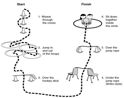 Stuck Like Glue Obstacle Course Yard Obstacle Course, Indoor Ninja Obstacle Course, Obstical Course Ideas Indoor, Circus Obstacle Course, Classroom Obstacle Course, Indoor Obstacle Course For Kids, Indoor Obstacle Course Ideas, Indoor Obstacle Course Ideas For Kids, Obstacle Course For Preschoolers