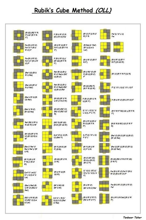 Rubiks Cube Pll Algorithms, Pll Rubik 3x3, Rubix Cube Algorithm, 4x4 Rubiks Cube Algorithm, Rubix Cube Patterns, 3x3 Rubiks Cube Patterns, How To Solve A Rubix Cube 3x3, Rubik’s Cube, Pll Algorithms