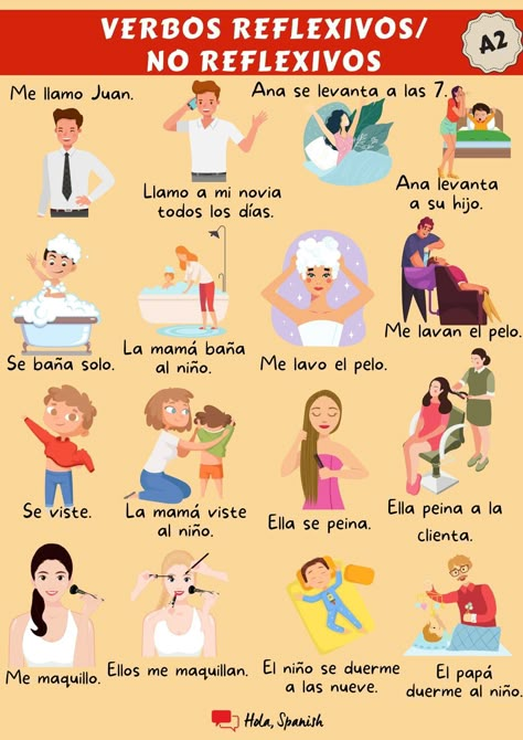 Spanish Reflexive Verbs, Spanish Tenses, Teach Yourself Spanish, Learn Spanish Free, Spanish Words For Beginners, Reflexive Verbs, Basic Spanish Words, Spanish Classroom Activities, Spanish Conversation