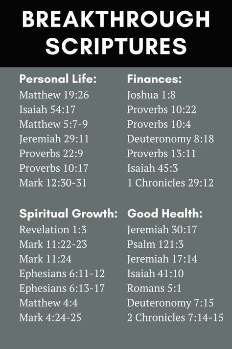 28 Breakthrough scriptures and quotes from the Bible during challenging times. If you are looking for a prayer in financial breakthrough, spiritual growth or healing, use these prayers to receive your blessings in Jesus' name. Breakthrough Bible Verse, Financial Breakthrough Scriptures, Scripture For Financial Breakthrough, Bible Verse For Financial Breakthrough, Bible Verses For Financial Breakthrough, Breakthrough Scriptures, Prayer Before Reading The Bible, Bible Promises Scriptures, Prayers For Financial Breakthrough