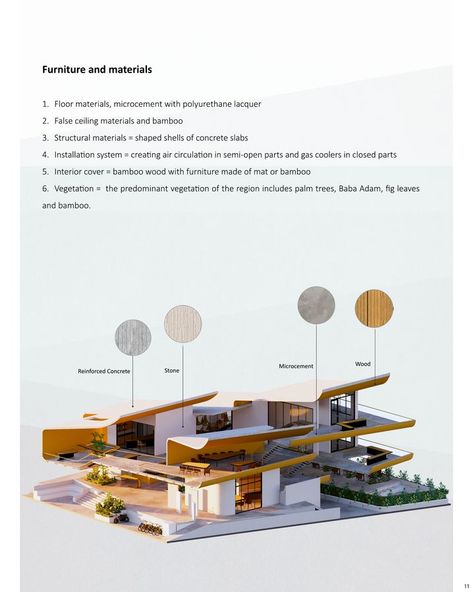 Chit-Chat Café | Conceptual Architecture Project Interior Design Presentation Boards, Interactive Space, Interior Design Portfolio Layout, Architecture Design Presentation, Architecture Portfolio Layout, Presentation Board Design, Architecture Design Process, Urban Design Graphics, Pool House Designs